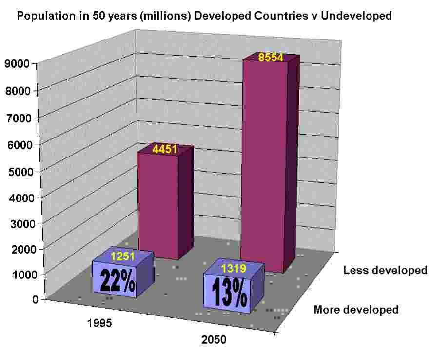 FAMILY PLANNING and POPULATION